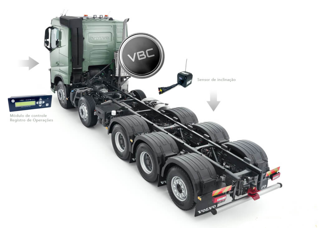 Forma como o inclinômetro VBC-012 deve ser instalado em um caminhão sobrechassi