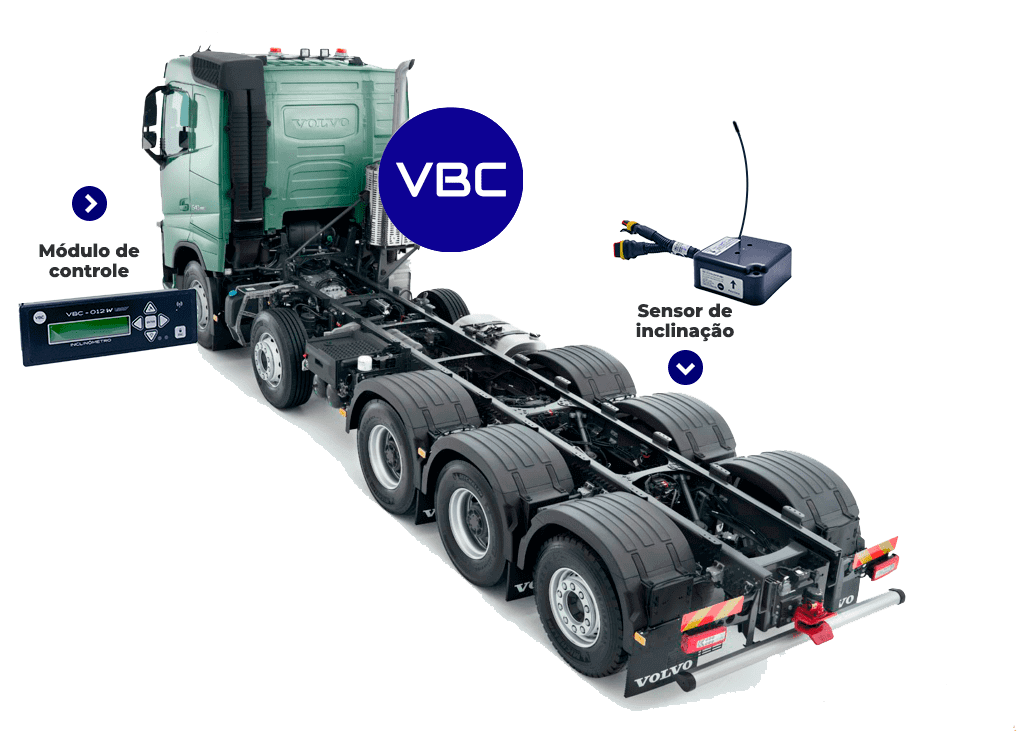 Volvo Caminhões - Projetado para superar limites, o Novo Volvo FMX