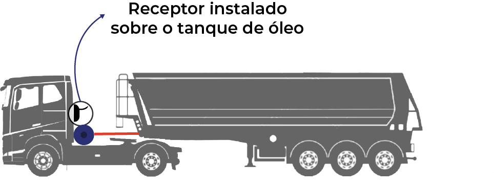 Inclinômetro por controle remoto - PRO