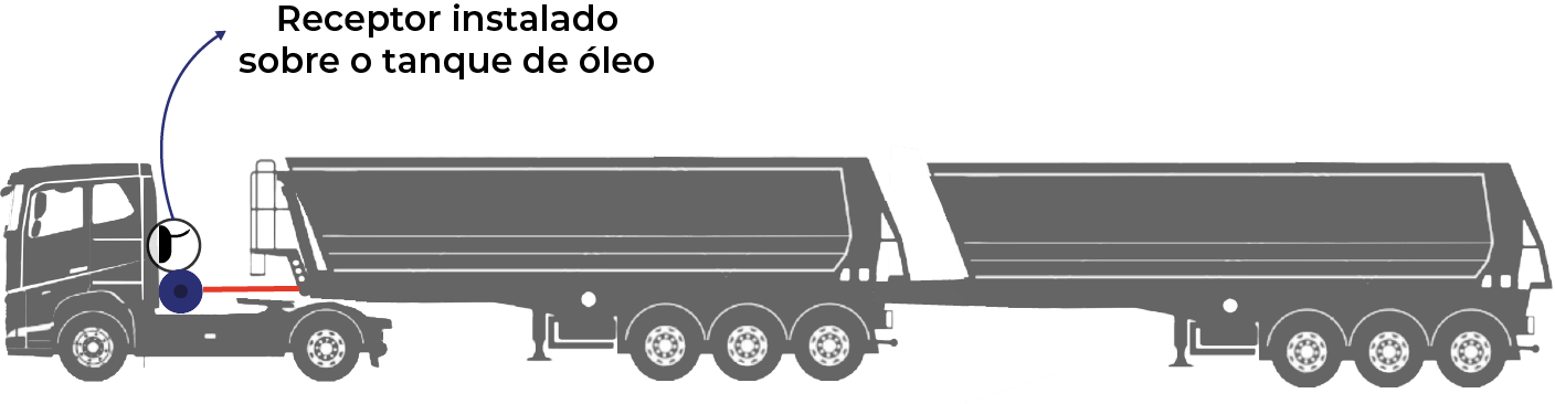 Inclinômetro por controle remoto - STD